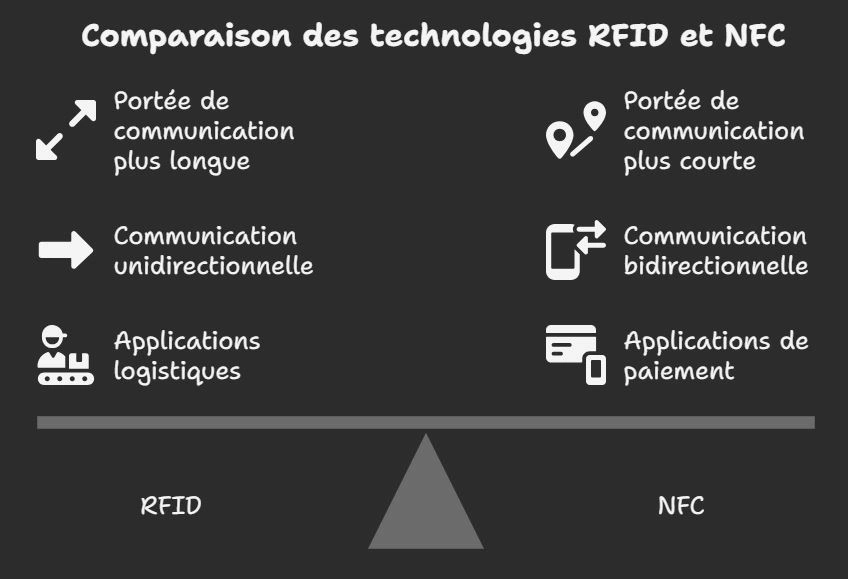 shema rfid nfc